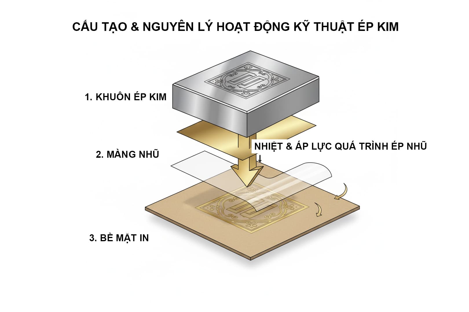 Ảnh: sơ đồ cấu tạo và nguyên lý hoạt động của máy ép kim